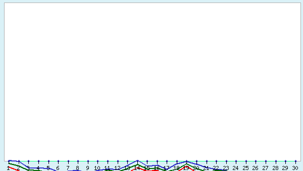 graphic