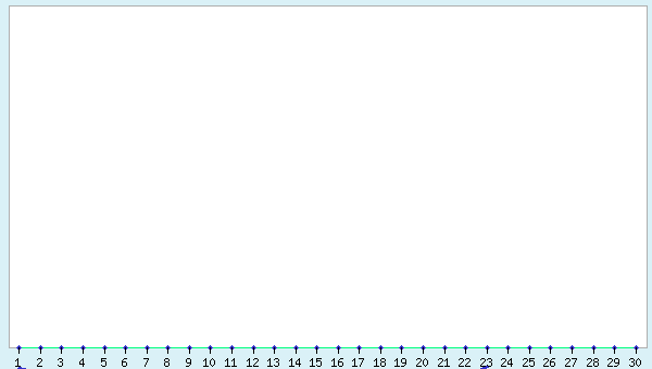 graphic