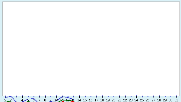 graphic