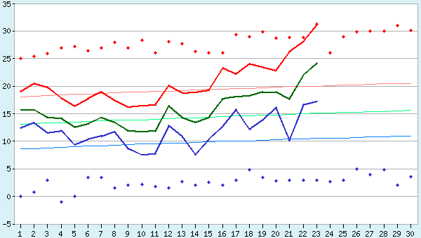 graphic