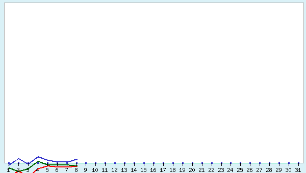 graphic