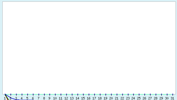 graphic