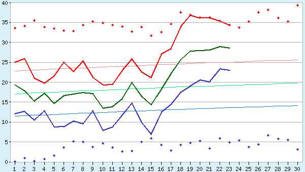 graphic