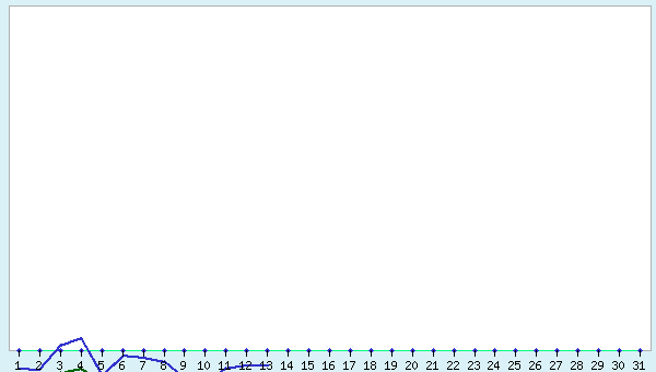 graphic