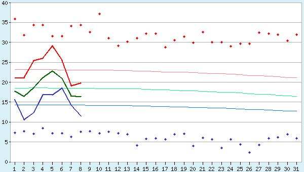 graphic