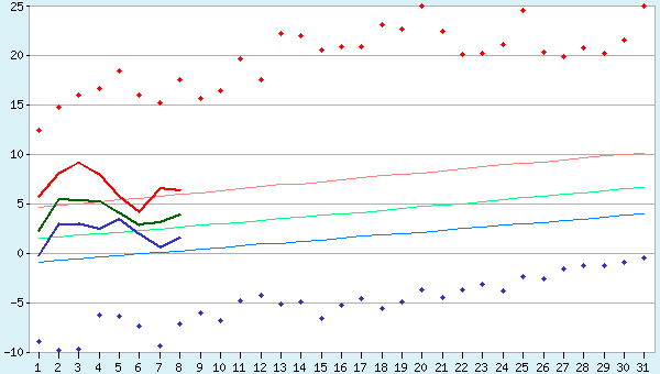 graphic