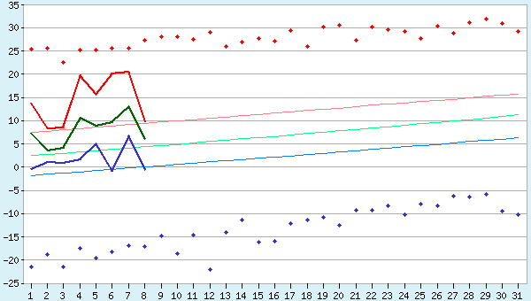 graphic