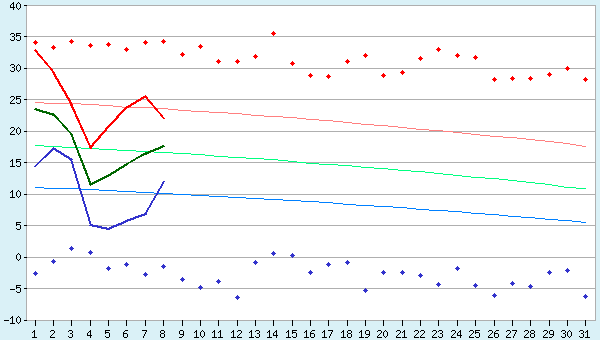 graphic