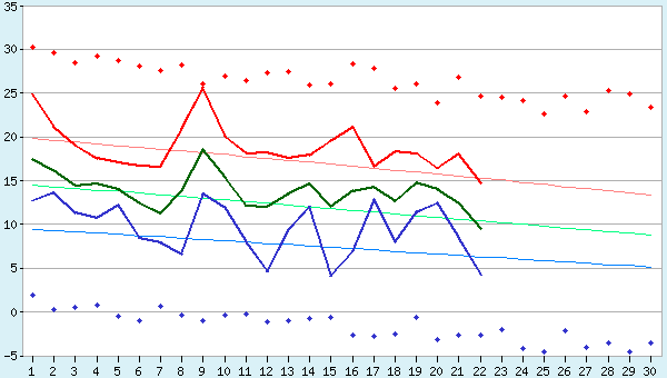 graphic