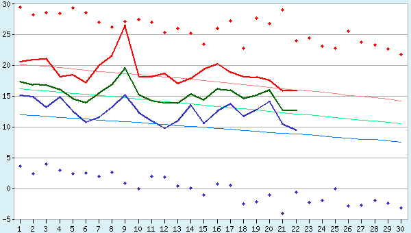 graphic