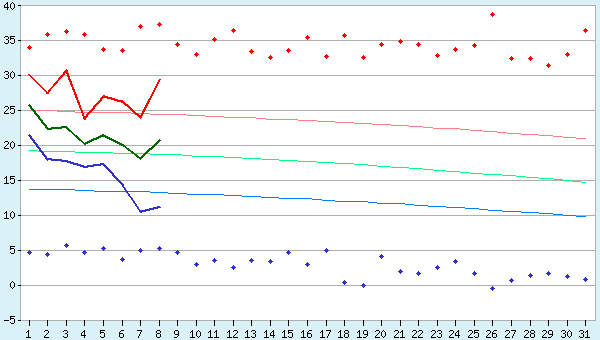 graphic