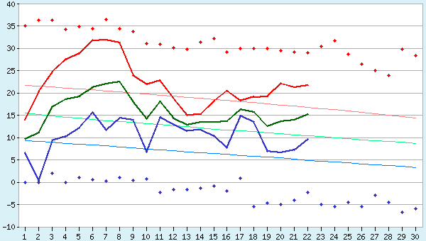 graphic