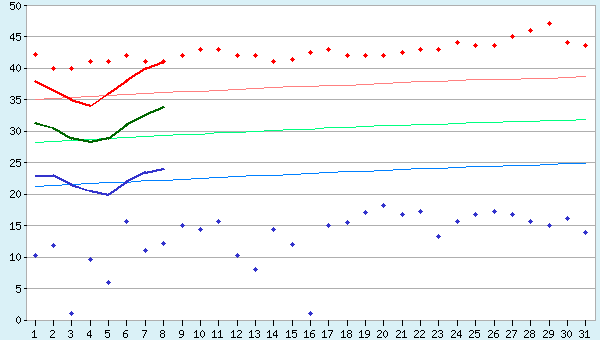 graphic