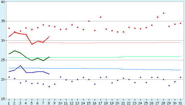 graphic