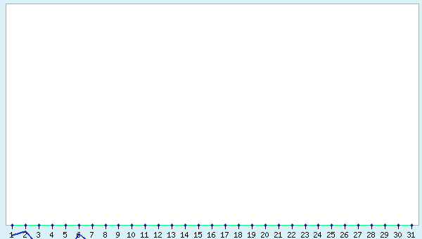 graphic