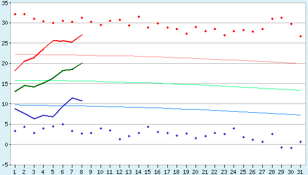 graphic