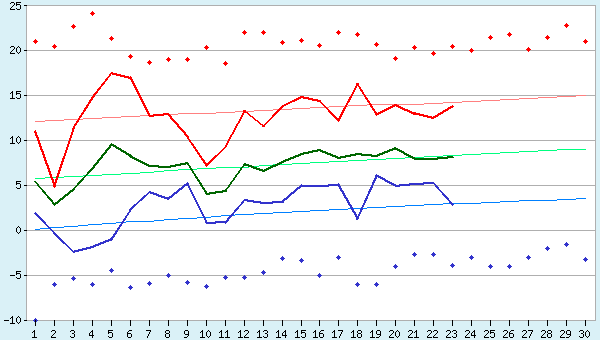graphic