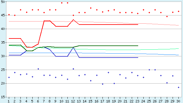 graphic