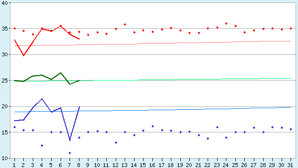 graphic