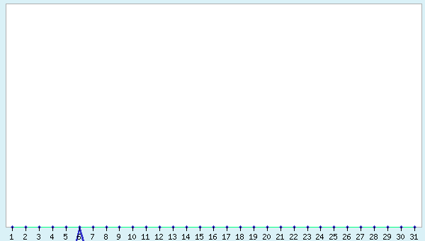 graphic