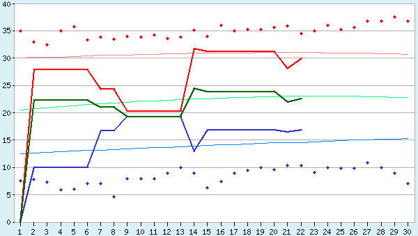 graphic