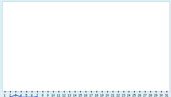 graphic