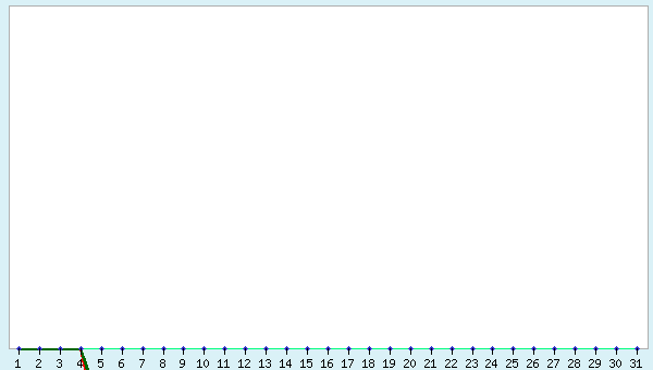 graphic