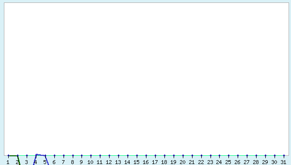 graphic