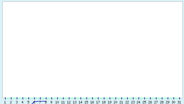graphic