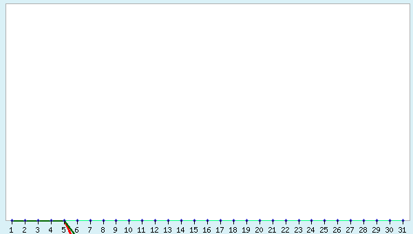 graphic