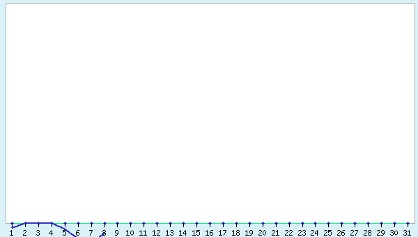 graphic