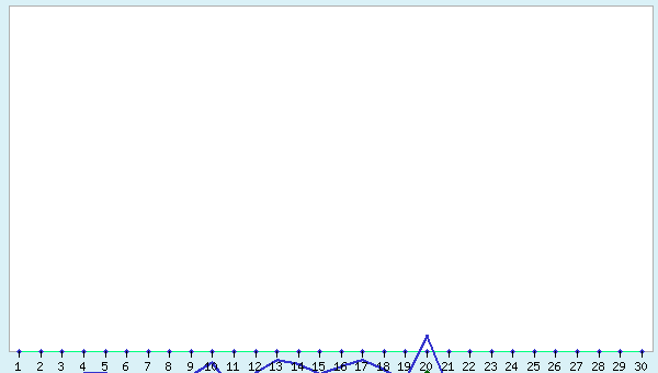 graphic