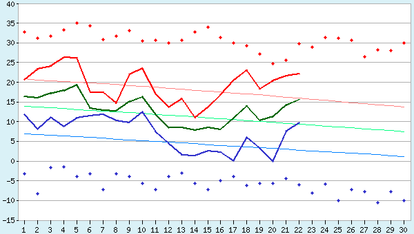 graphic