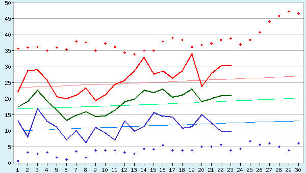 graphic