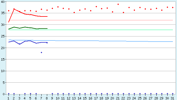 graphic