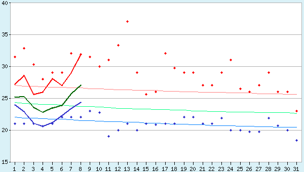 graphic