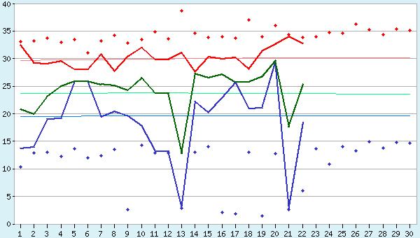 graphic