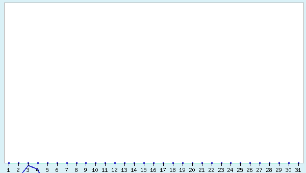 graphic