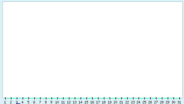 graphic