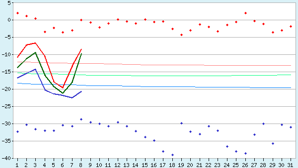 graphic