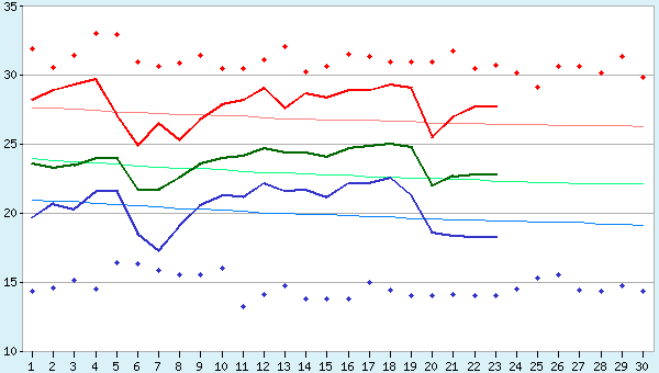 graphic